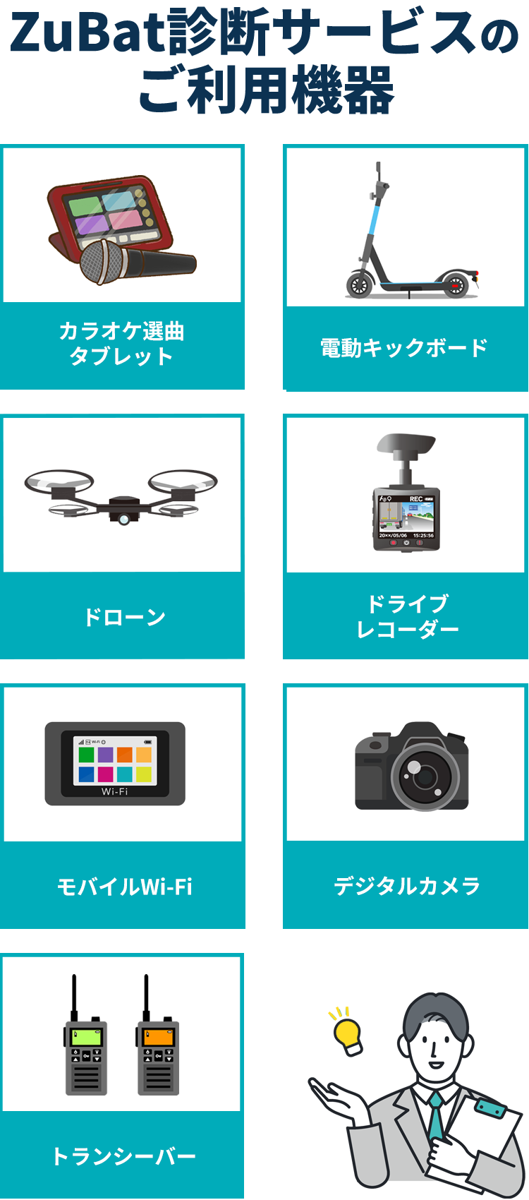 ZuBat診断サービスのご利用機器、カラオケ選曲タブレット、電動キックボード、ドローン、ドライブレコーダー、モバイルWiFi、デジタルカメラ、トランシーバー