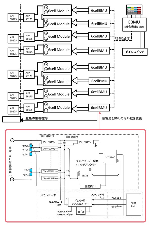 ゴイク電池のバッテリー・マネジメントシステムBMS